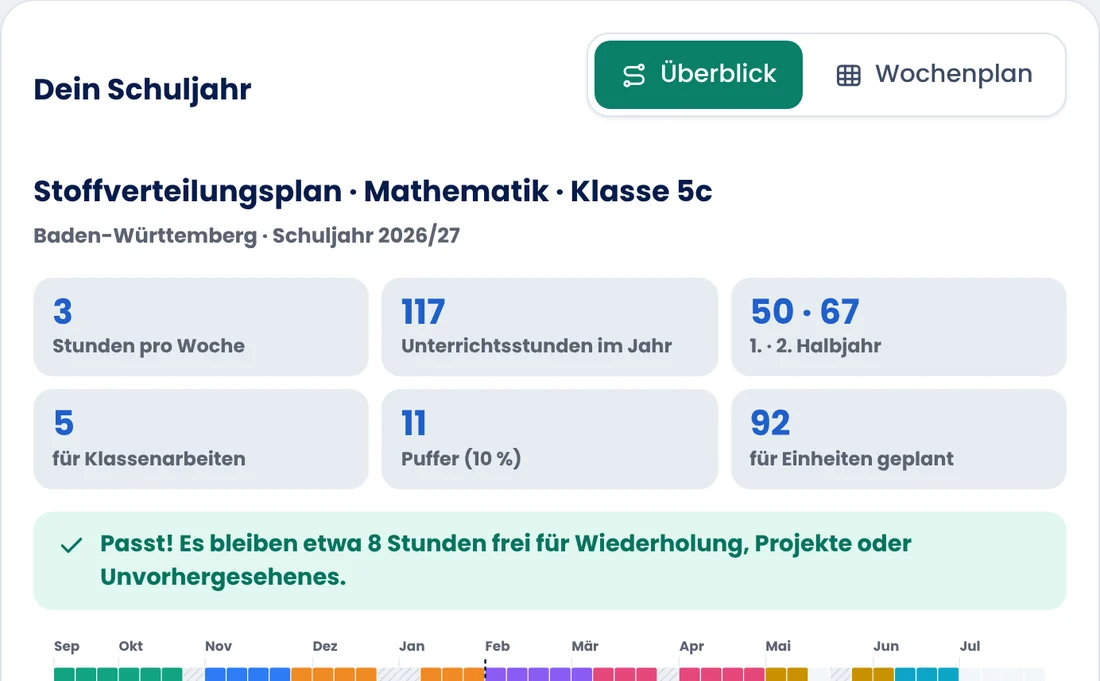 Bildschirmfoto: Stoffverteilungsplan